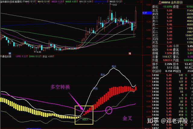 多年牛散实战总结三外有三涨停板战法太精辟透彻了