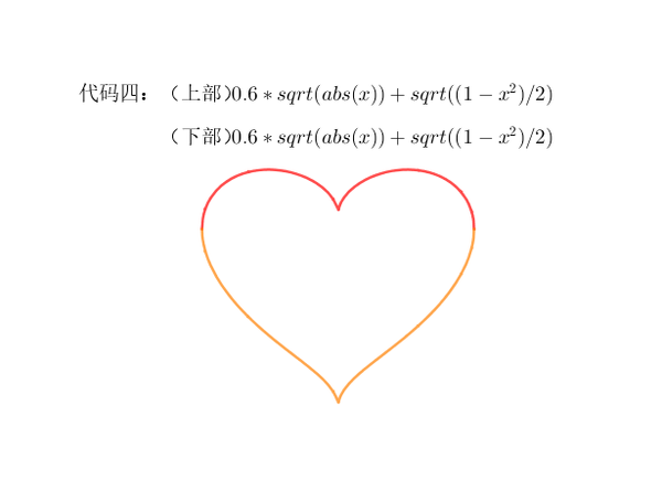 学数学的人能有多浪漫 手把手教你怎么用geogebra画动态爱心 知乎