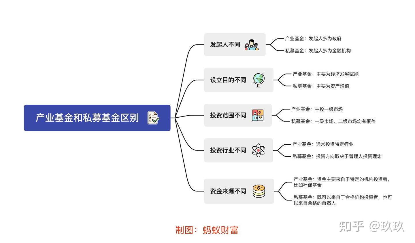 产业投资基金是什么？ - 知乎