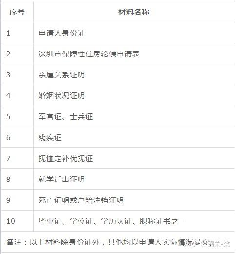 深圳公租房申请指南