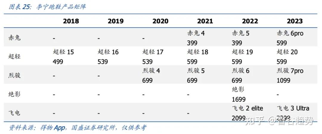 李宁为什么会输给安踏