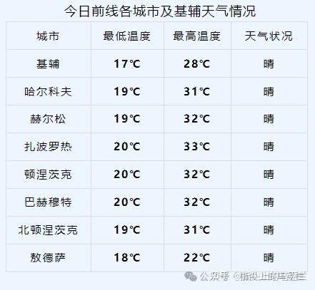 匈牙利9月天气情况=匈牙利9月天气情况怎么样