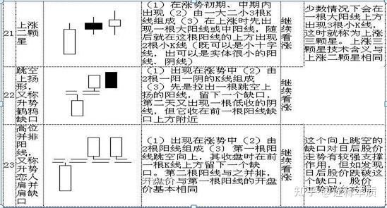 30分钟k线图买卖技巧图片