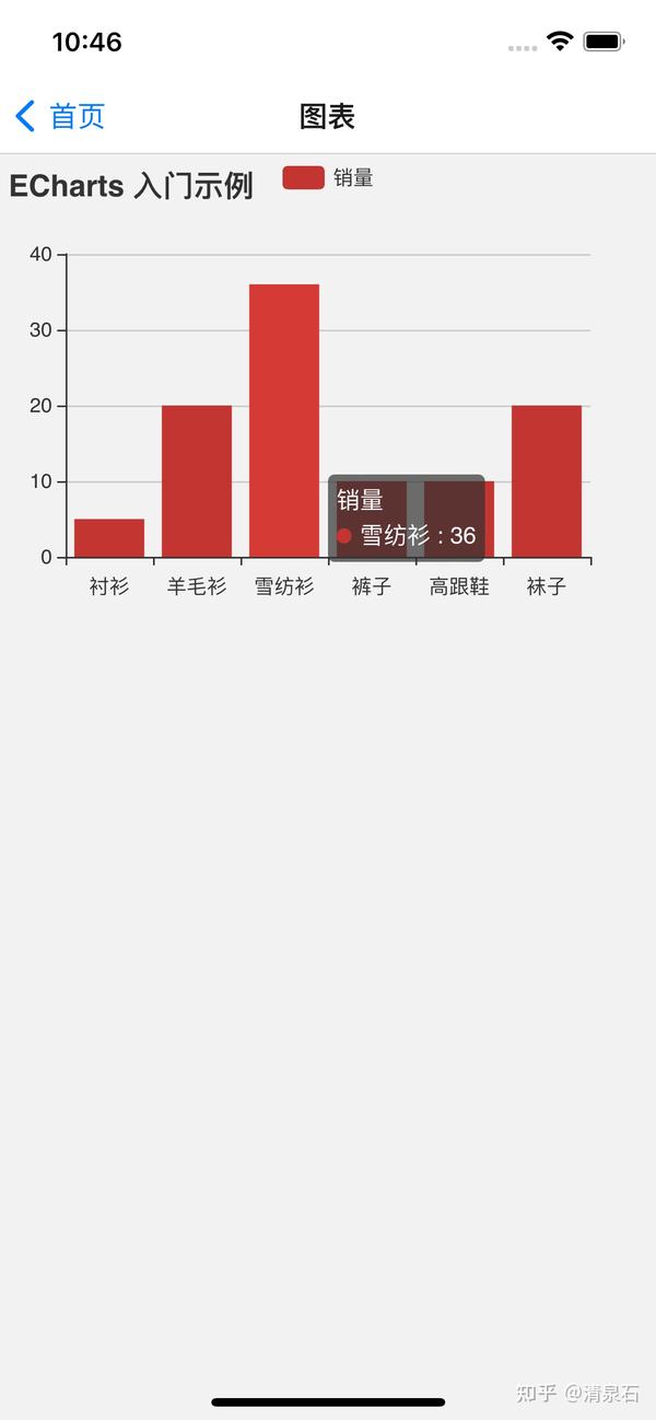 reactnative中使用echarts 知乎