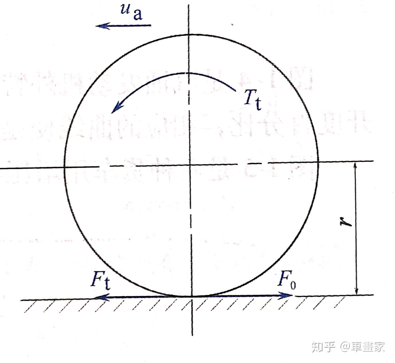 用鸡蛋滚身体什么原理_撞伤后用鸡蛋滚有用吗(3)