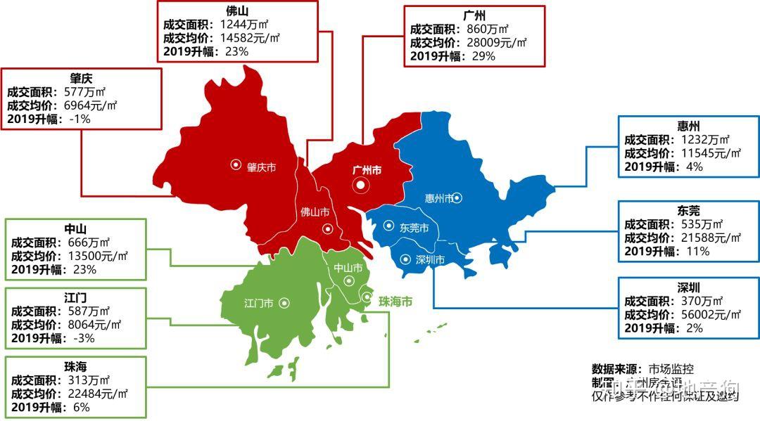 大灣區樓市成績單2020廣佛購房看這裡