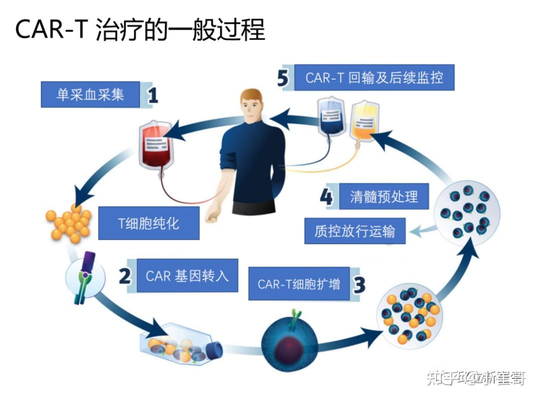 腫瘤醫生不能錯過的最先進的腫瘤免疫治療技術