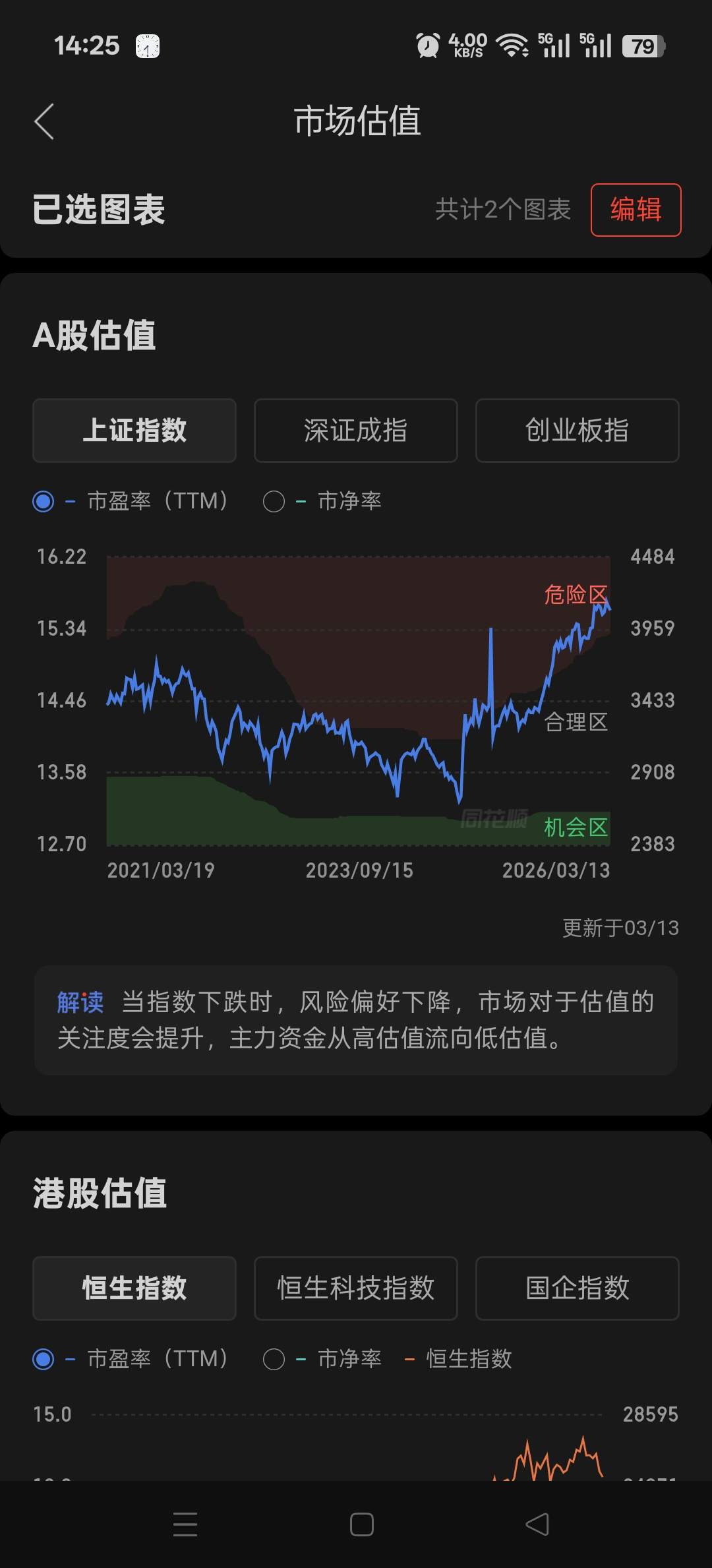 股市高估买红利指数 - 知乎