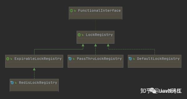 spring-boot-redis