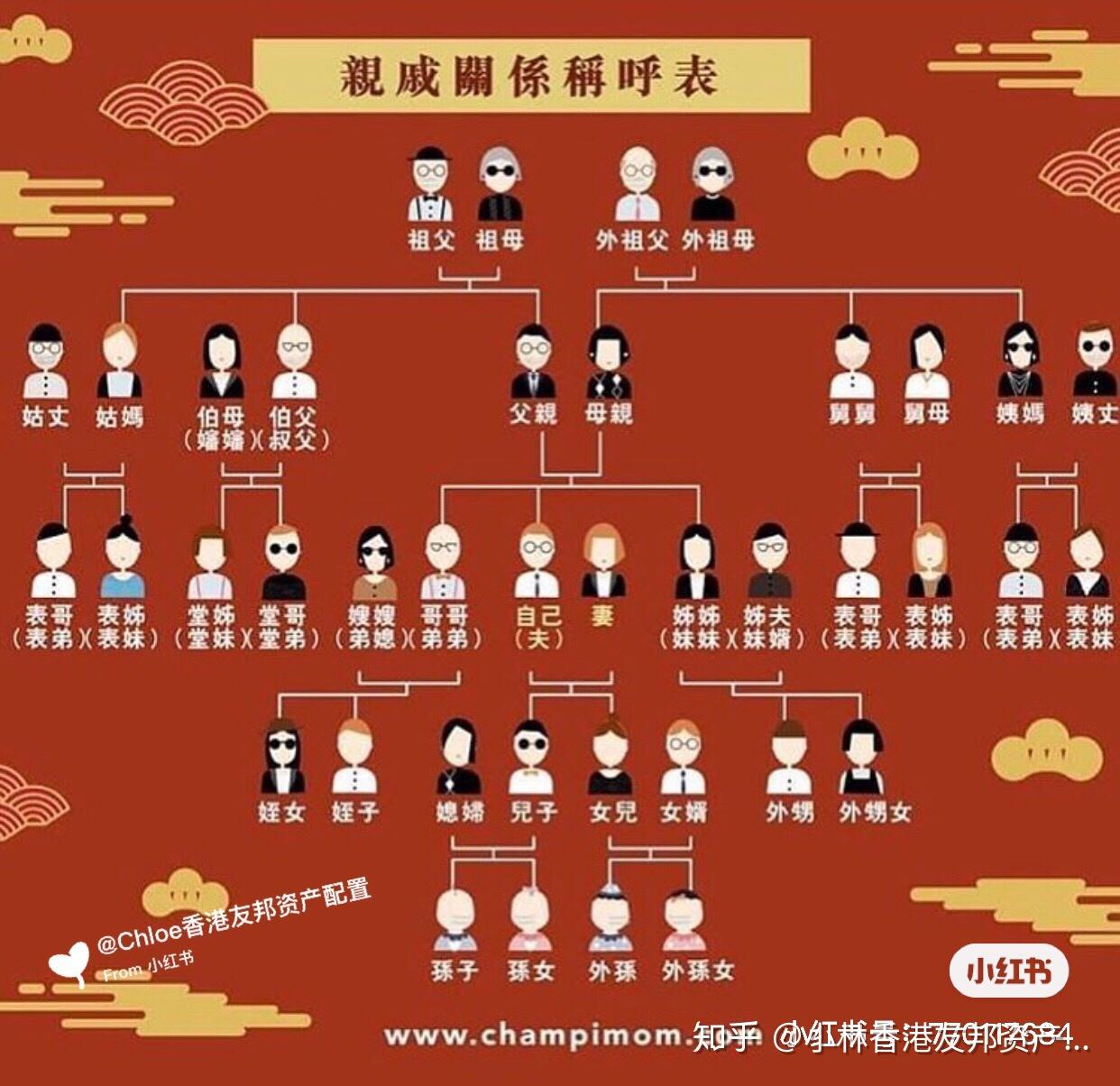 中国人亲戚关系图表图片_百度百科