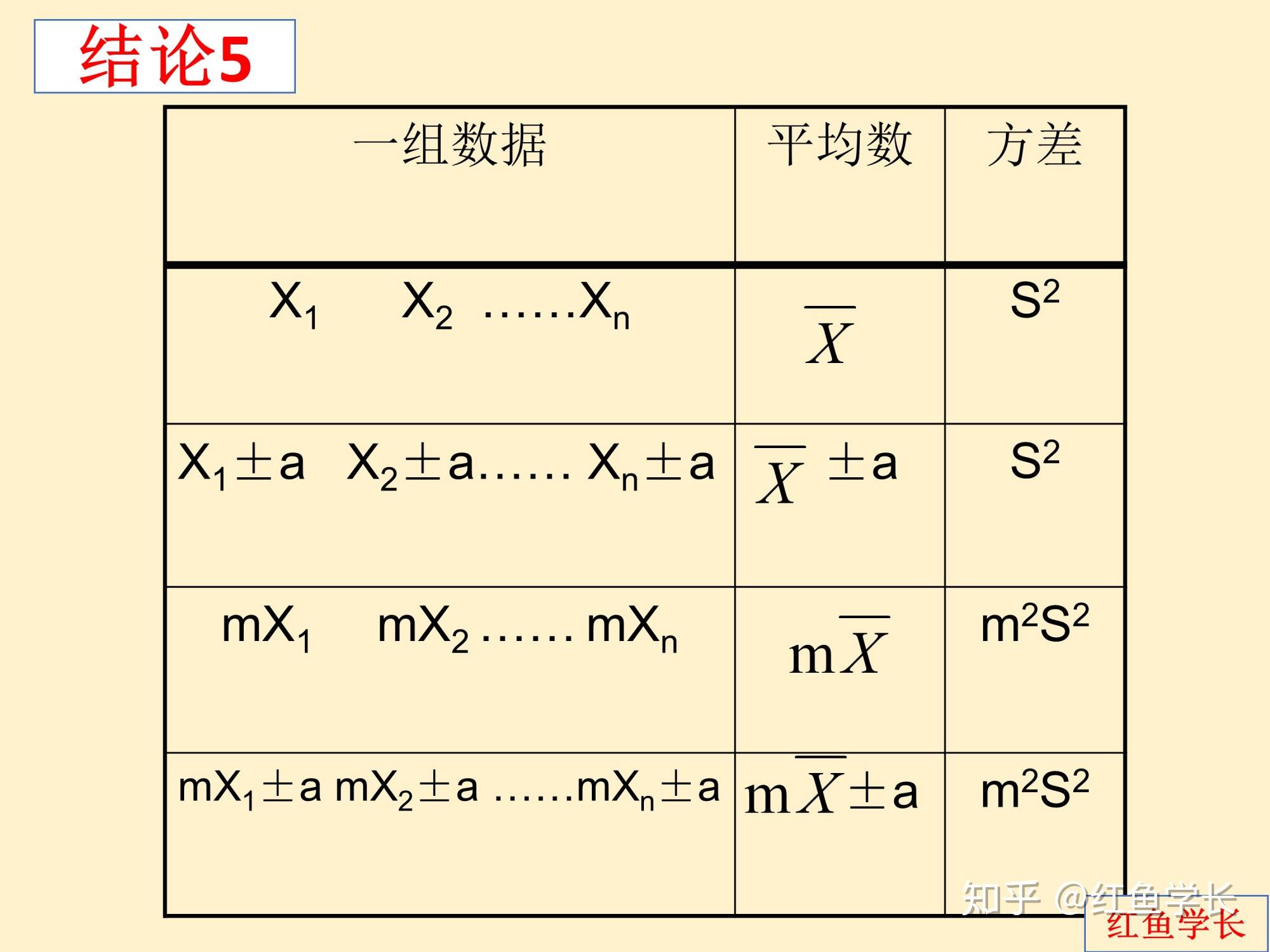 高考数学解题技巧:分享5个有关方差与平均数的计算公式