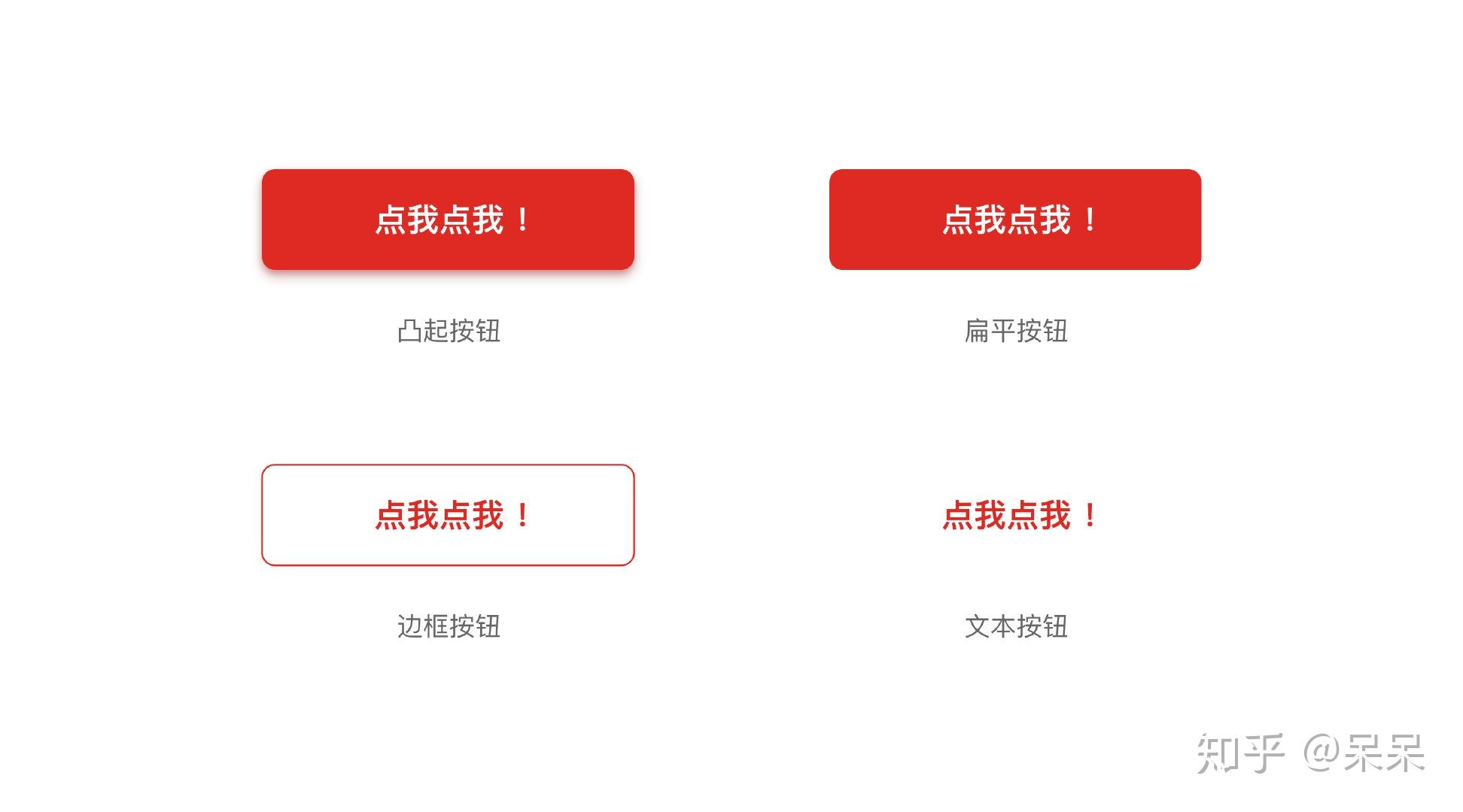 按钮规范系列 - 「取消按钮」的设计详解 | 细节分析 - 知乎