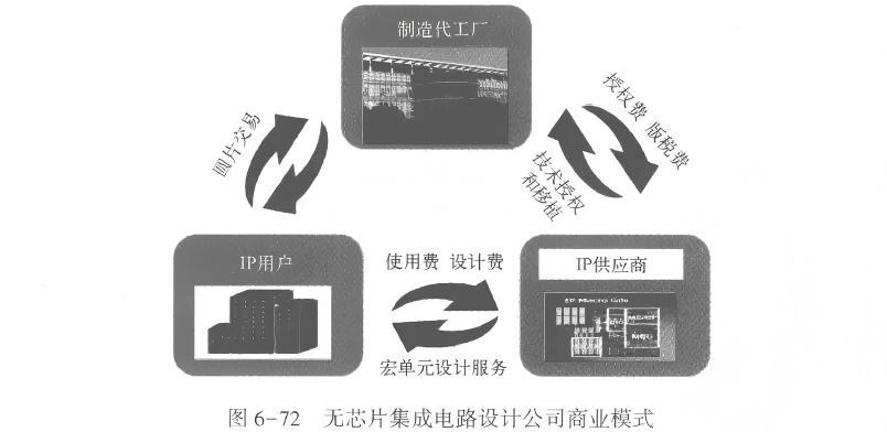 6.8.5 IP设计和服务公司，IP Design and Service - 知乎