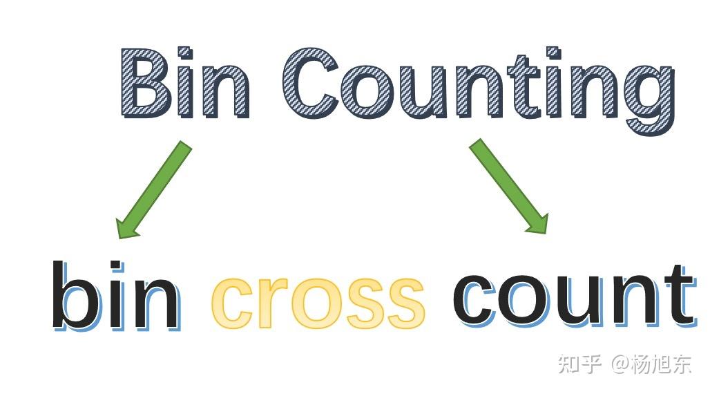 常用特征工程套路可以总结为一个词"bin-counting",也就是先做binning