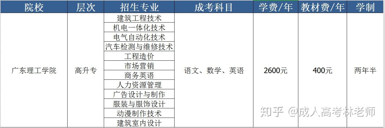 2020年广东省成人高考专科招生简章——高起专 - 知乎