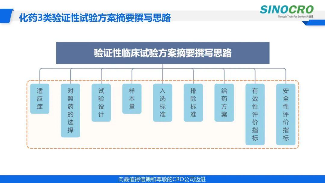 化药3类临床开发策略 - 知乎