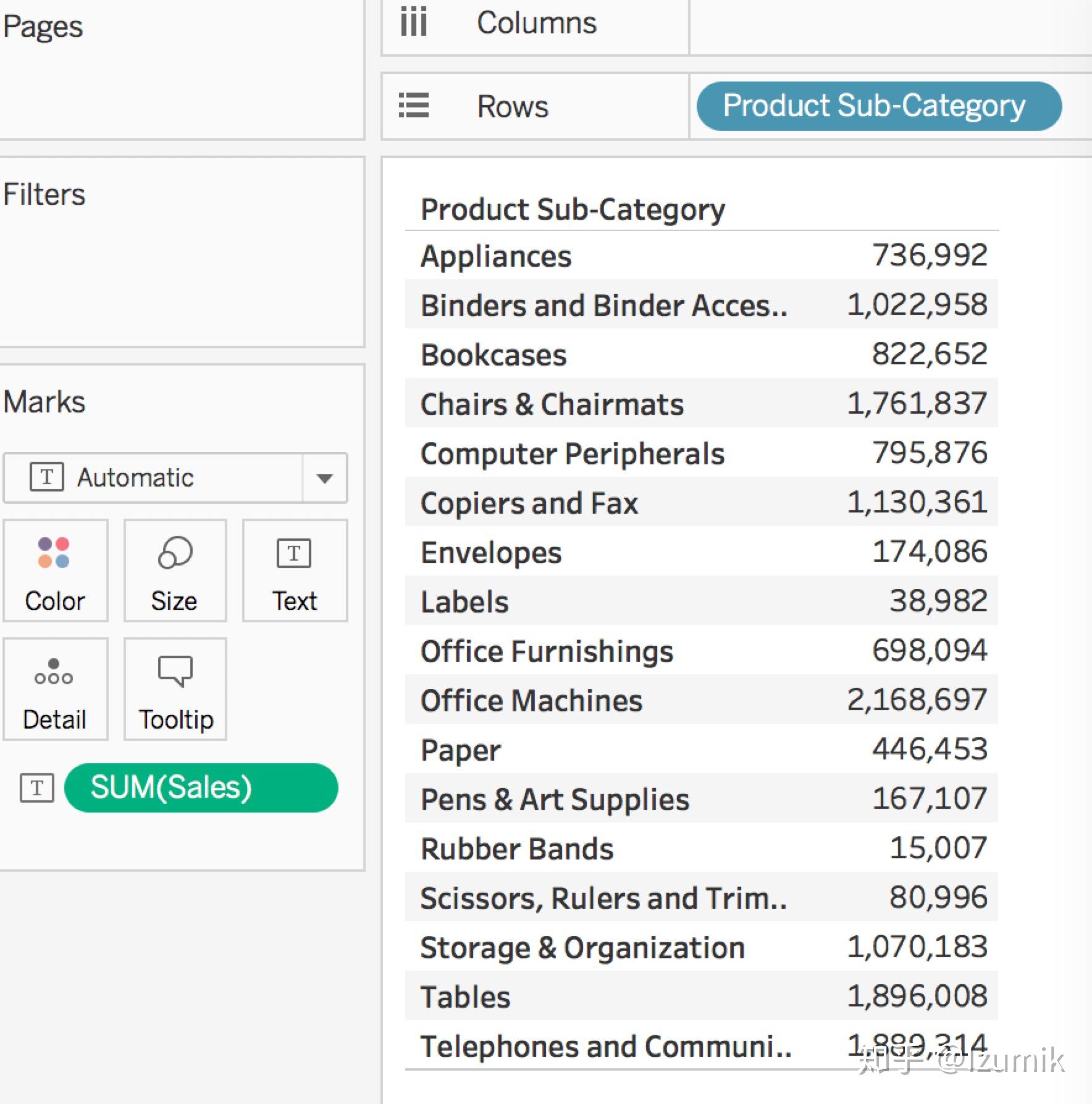 如何用tableau绘制网格图Trellis Chart 知乎