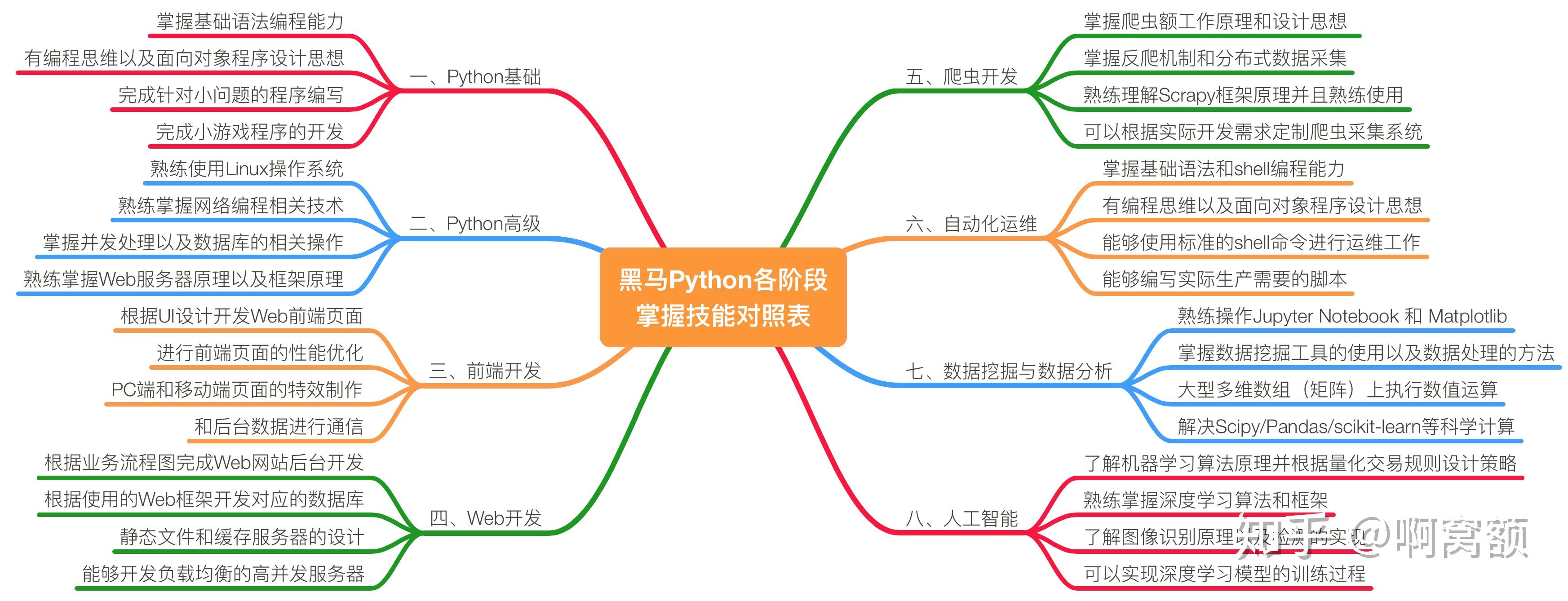 Python план обучения