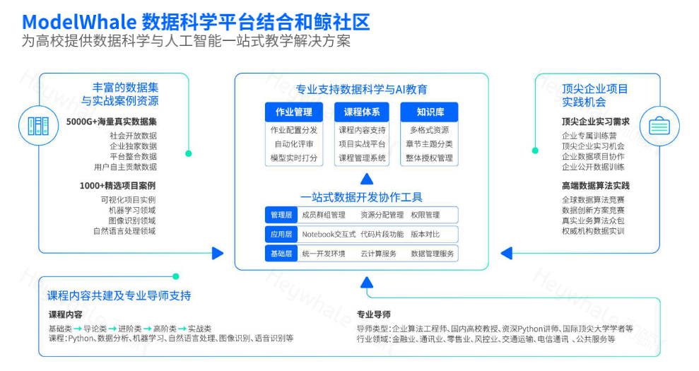 以赛促学为用而训智算之道探索创新应用型数据人才培养新模式