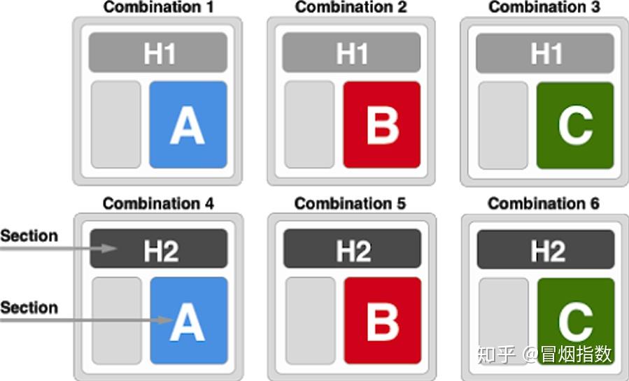 a/b test的实验类型