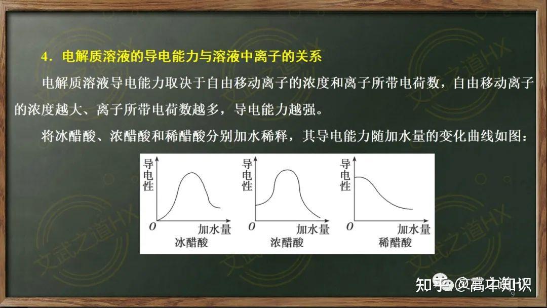 一轮复习||弱电解质的电离 - 知乎