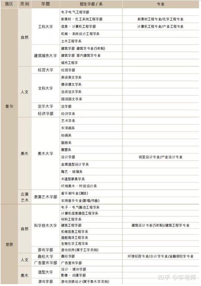 韩国著名设计类名校推荐韩国弘益大学