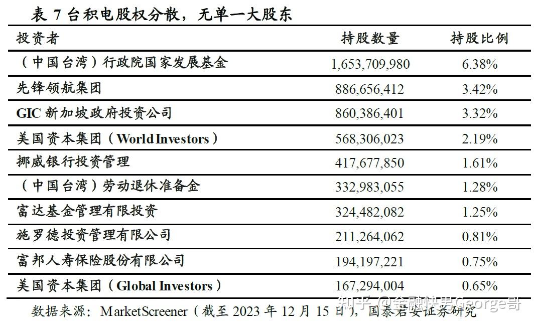 半导体行业分析及台积电简介