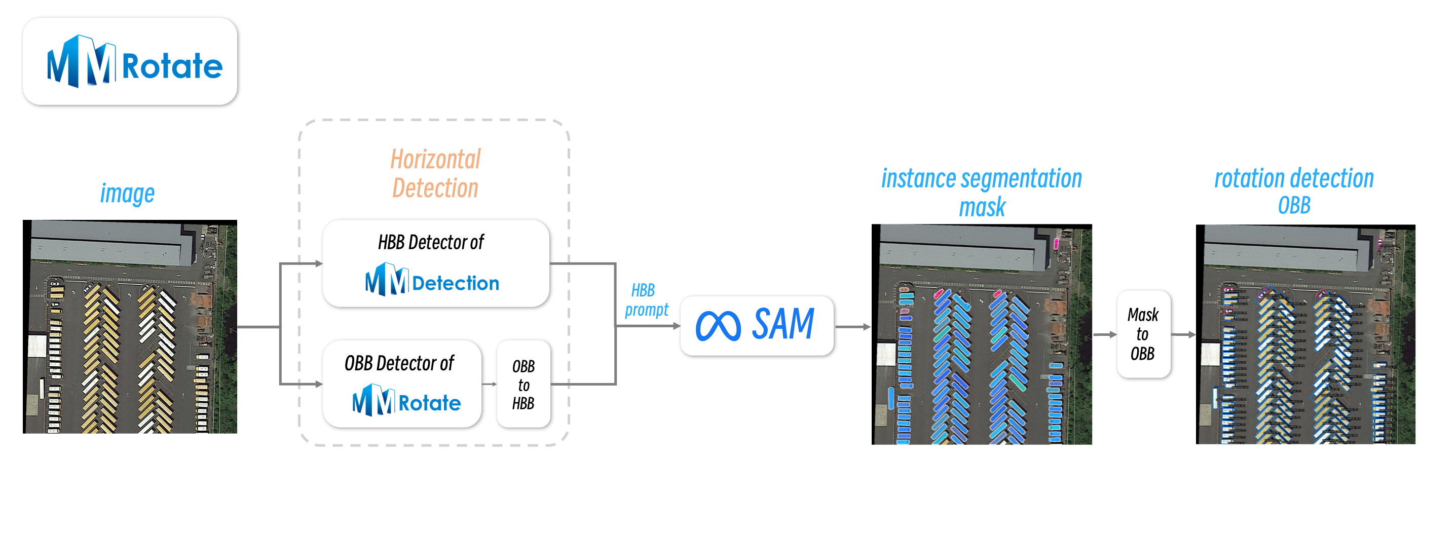 Openmmlab playground sam 