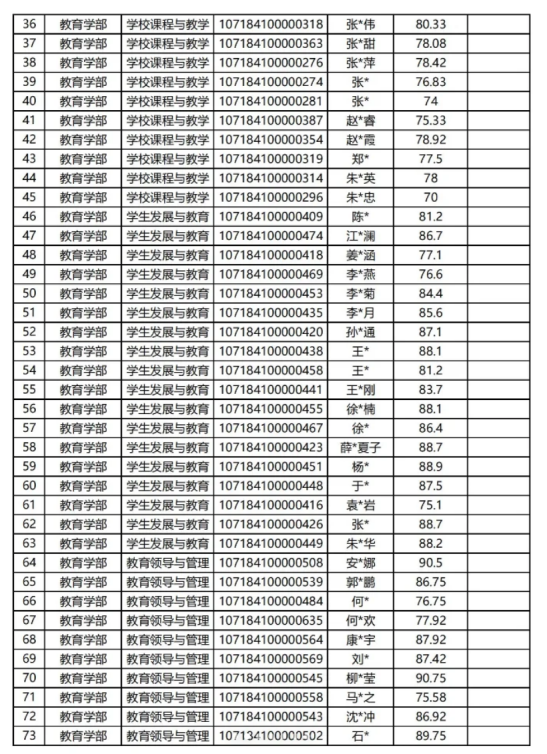 陕西师范大学教育博士(在职博士)25年考博解析 - 知乎