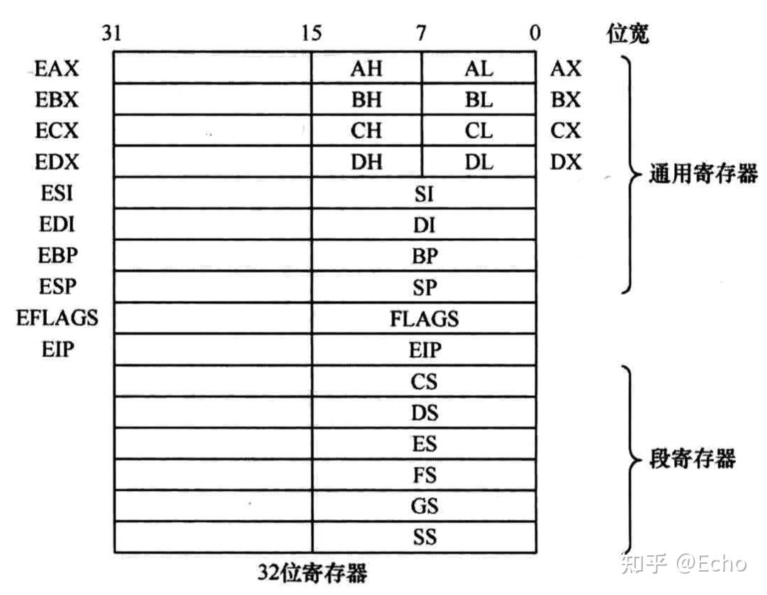cpu指令如何存储器  第1张