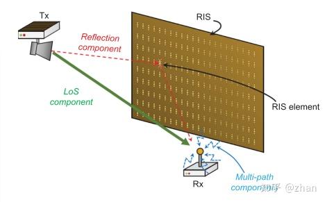 Metasensing Toward Ubiquitous Sensing and Localization With Reconfigurable ...