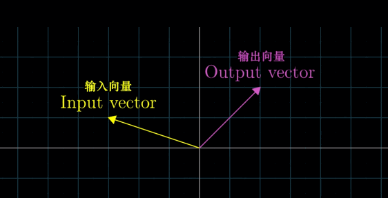 线性代数的本质(3)--矩阵与线性变换 - 知乎