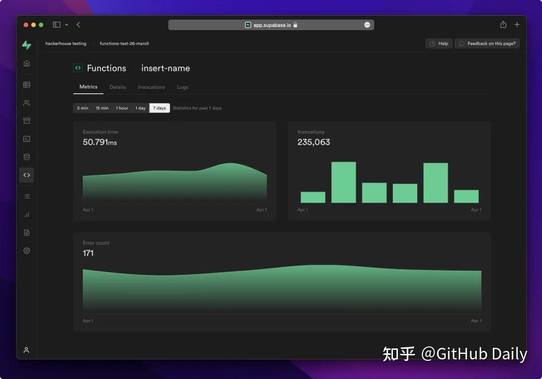 Google Firebase 开源平替，狂揽 99000+ GitHub Star！ - 知乎