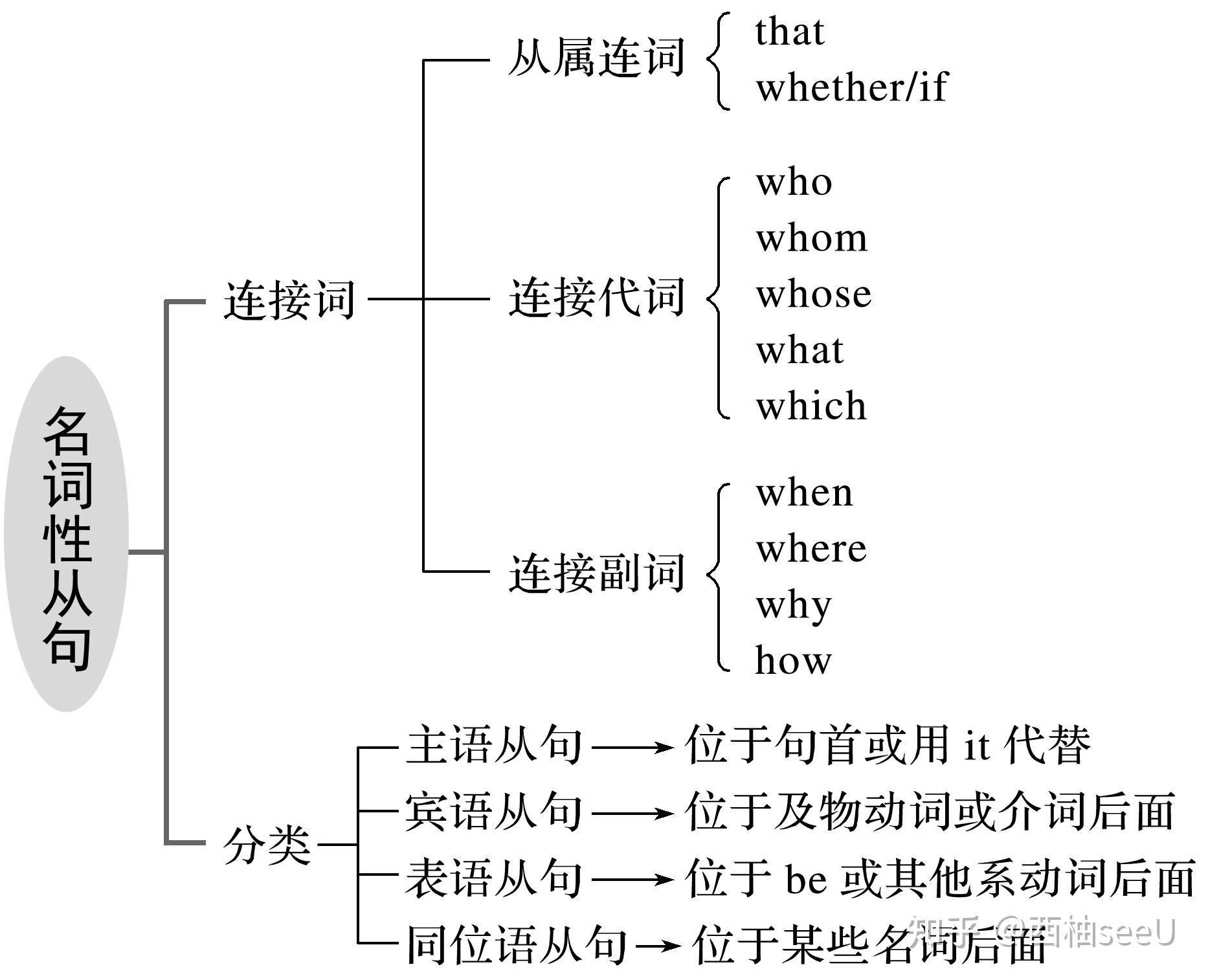 名词的句法功能图片