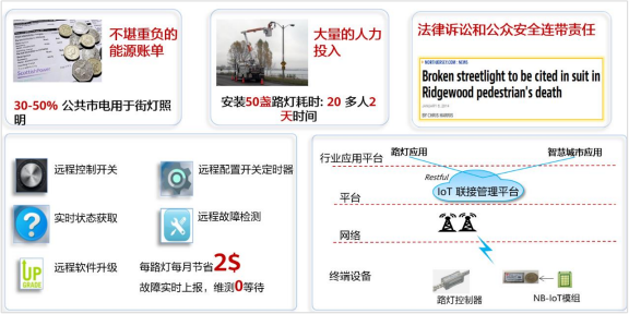 NB-IoT四大關鍵特性及實現告訴你，為啥NB