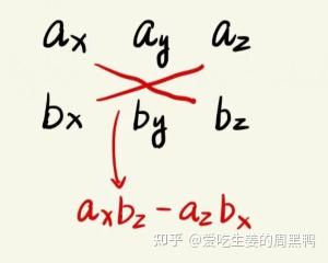 基于大学数学背景下对高中数学秒求法向量方法的本质理解（向量的叉乘） - 知乎