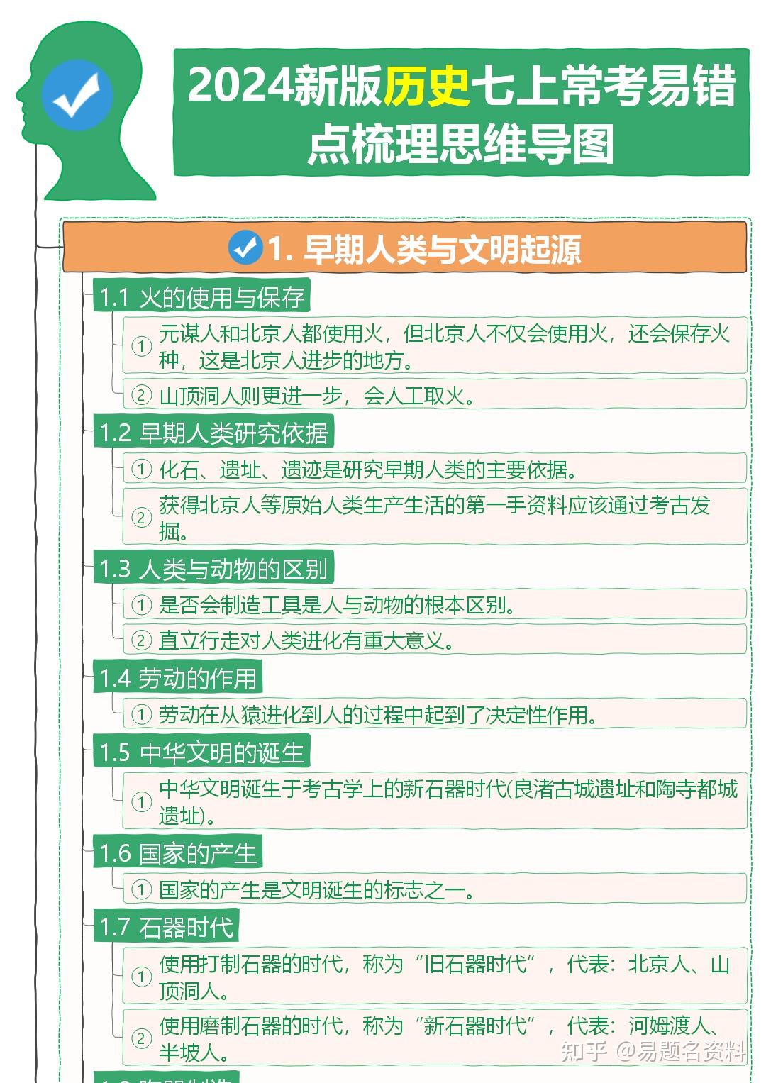 新七上历史真恶心,反复就考这173个问题