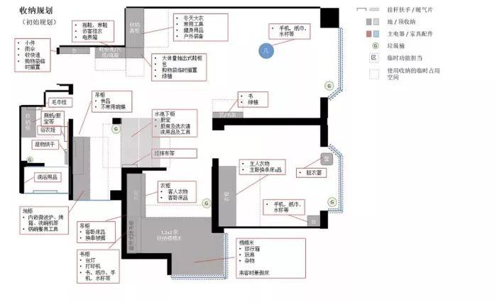 10分钟4个步骤学会收纳规划，从此告别凌乱的家 - 知乎