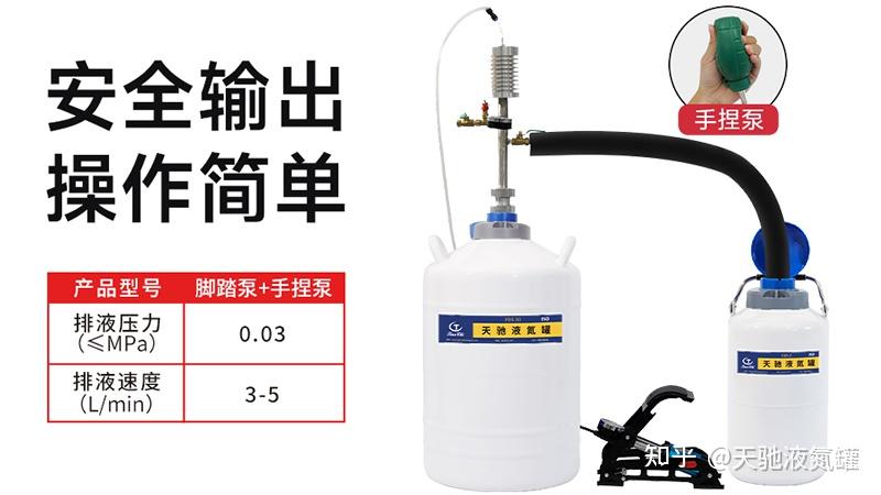 机械式液氮泵与脚踩式液氮泵的对比分析 - 知乎
