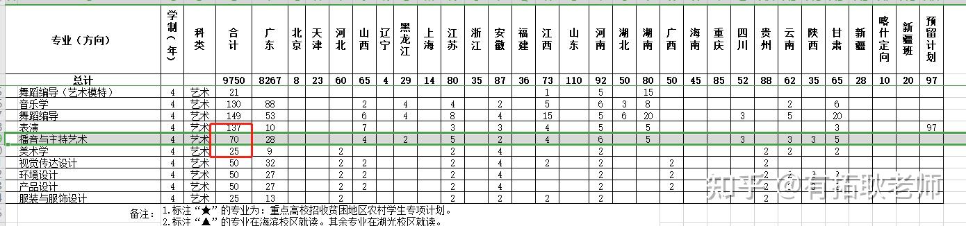 廣州藝考21屆廣東海洋大學播音主持專業藝考錄取文化分分析