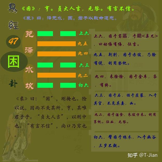 《周易》第四十七卦困卦#关于易经#困卦卦象#困卦分析#困卦图解 - 知乎