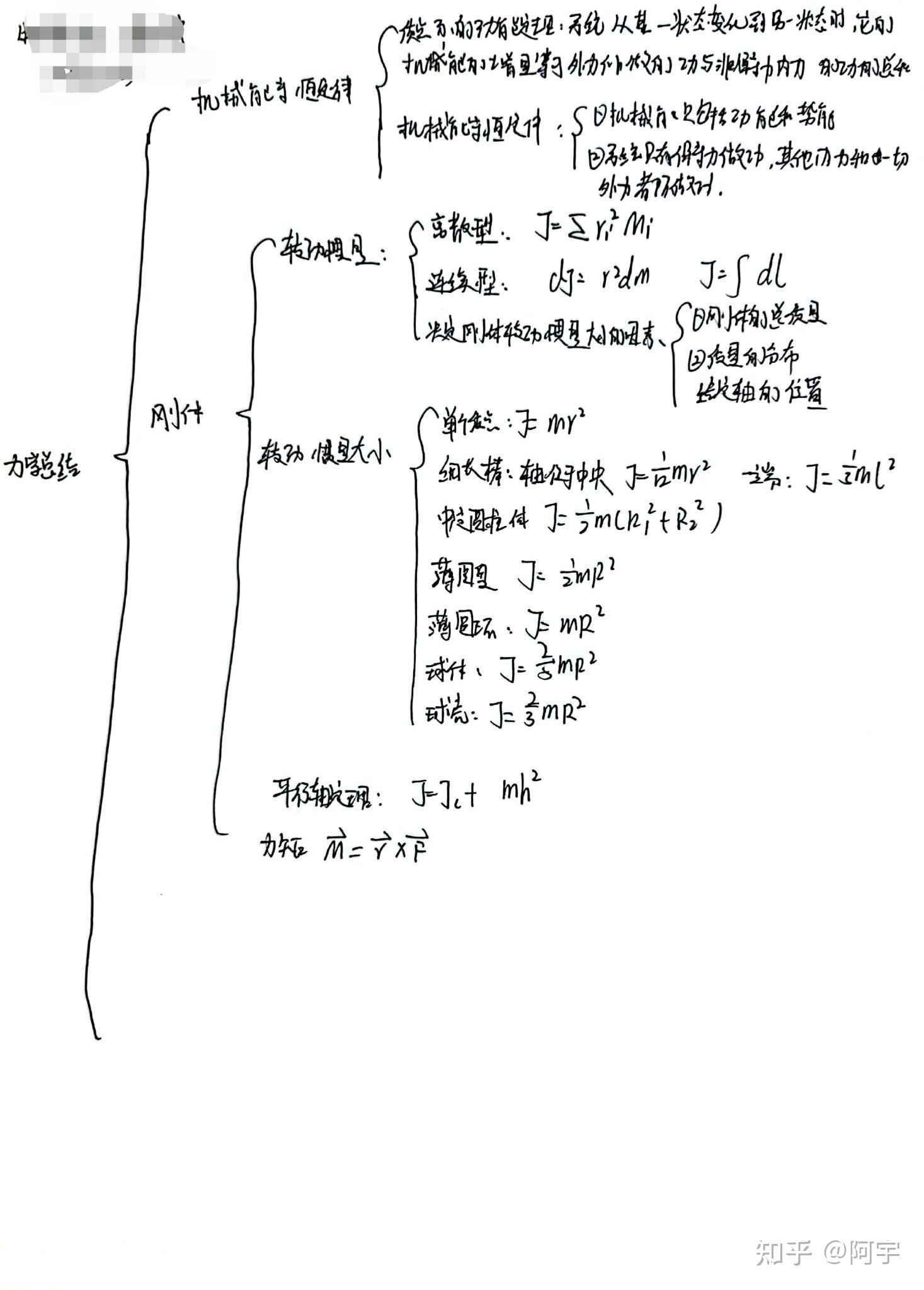大学物理力学知识导图