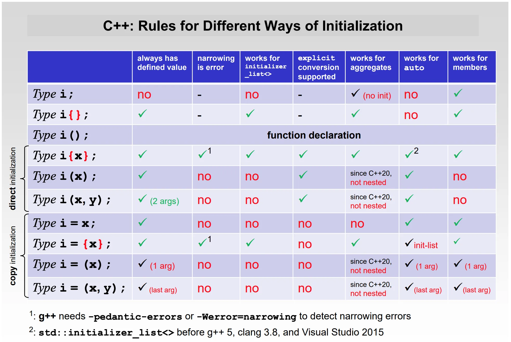 《Effective Modern C++》笔记与实践 - 知乎
