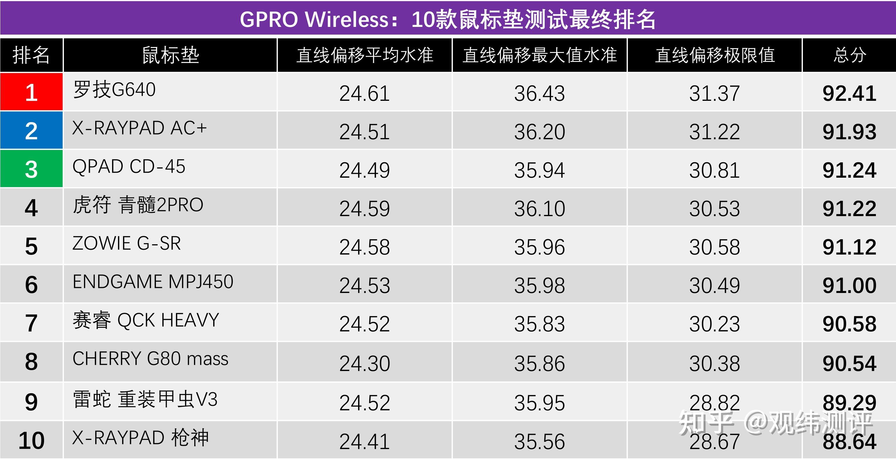 游戏鼠标天梯图图片