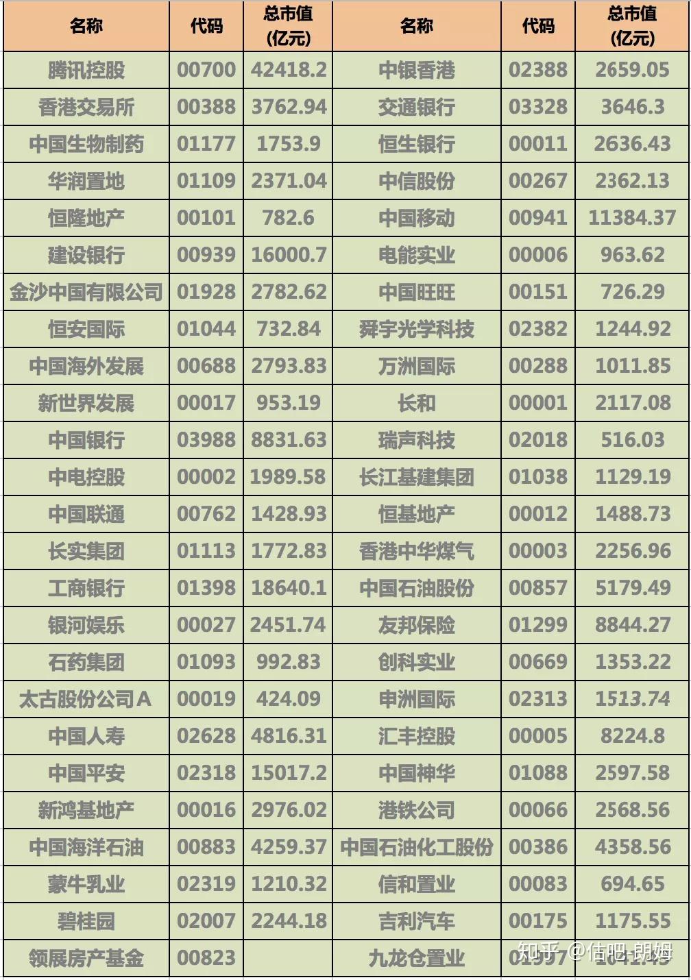 一文搞懂恒生指数和恒生国企指数- 知乎