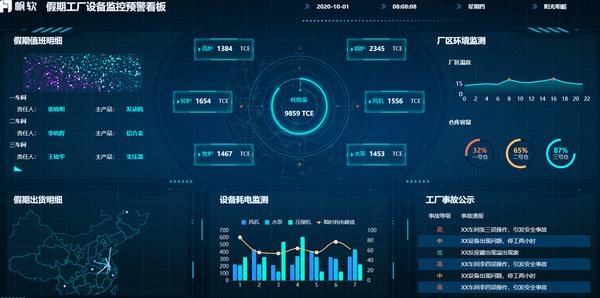 分享30份大屏demo模板，不敲一个代码就能做出的大屏看板有多酷？ - 知乎