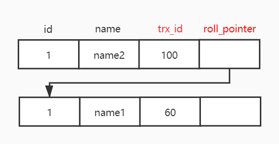MVCC如何在RR上解决幻读 MVCC如何在RR上解决幻读
