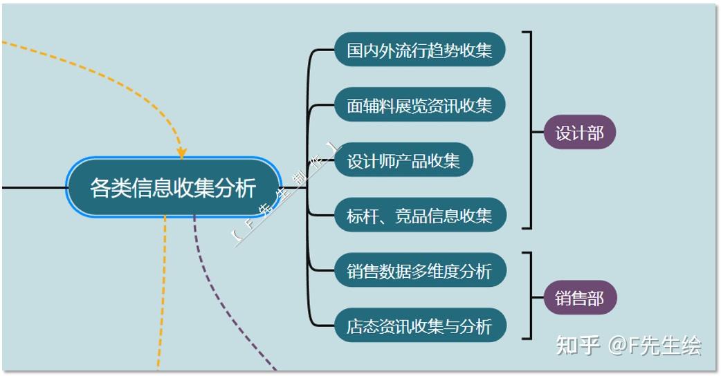 某一线品牌服装公司商品全流程 - 知乎