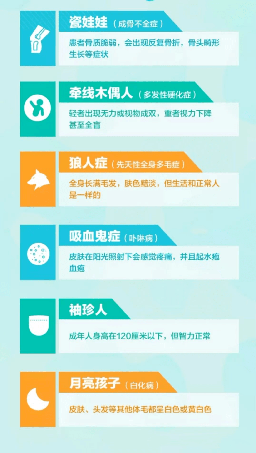 常见的罕见病有哪些?