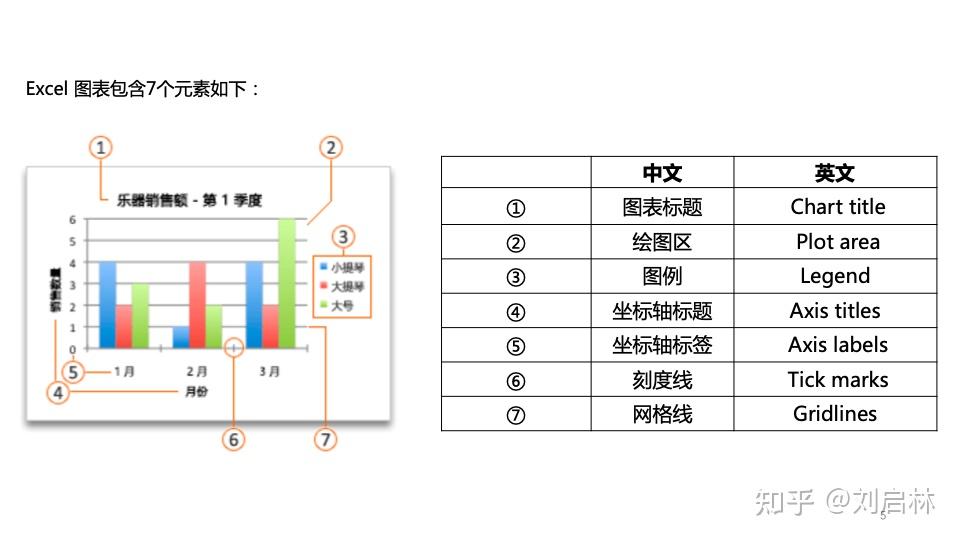 Excel 制作图表:初级、中级、高级实战 - 知乎